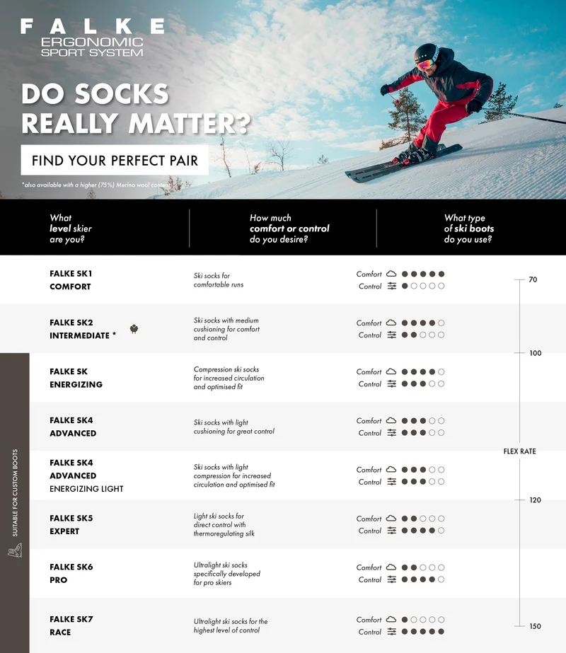 FALKE SK7 Race Women Skiing